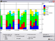 Time series graph